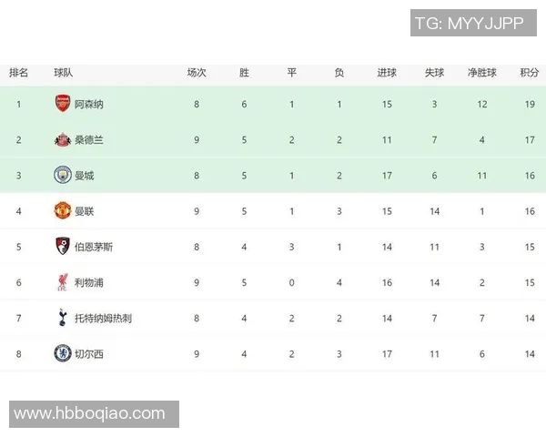 各大联赛排名变化追踪